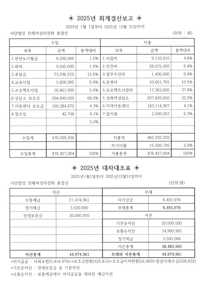 2025년 회계결산보고_1.jpg