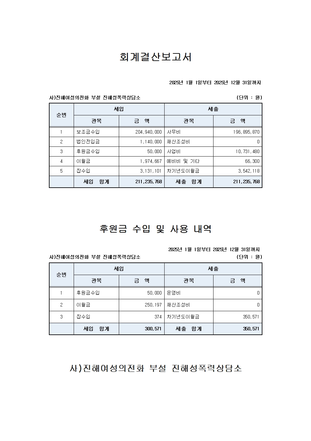 2025년 홈페이지-회계결산보고서001.jpg